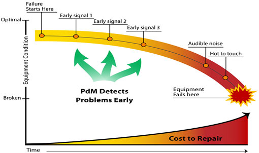 cost to repair